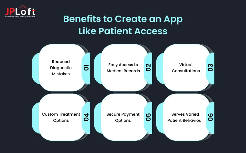 Benefits to Create an App Like Patient Access